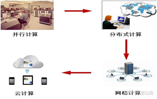 云計算與數(shù)據(jù)處理和存儲支持服務