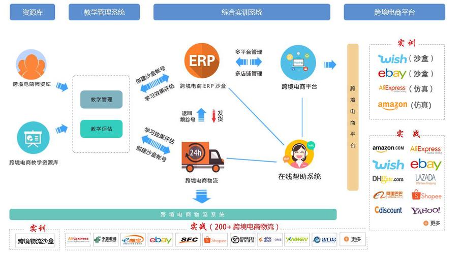 海外服務(wù)器成本核算 數(shù)據(jù)處理與存儲支持服務(wù)的會計科目歸屬解析