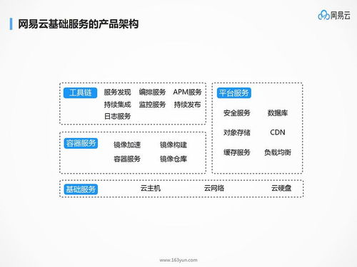 揭秘網(wǎng)易大數(shù)據(jù)實踐與基于微服務(wù)的應(yīng)用架構(gòu)設(shè)計 數(shù)據(jù)處理和存儲支持服務(wù)