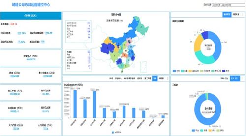 數(shù)據(jù)大屏設(shè)計核心五原則 從業(yè)務(wù)邏輯到視覺呈現(xiàn)的實戰(zhàn)方法論
