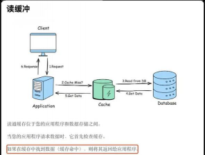 Memcached事務(wù)處理機制揭秘 高效緩存的背后邏輯