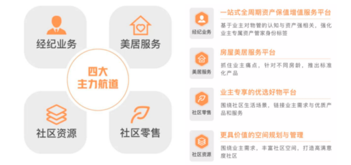 年報解讀 | 遠洋服務 規模突破億方，多驅并行促進收入增長——聚焦保潔服務